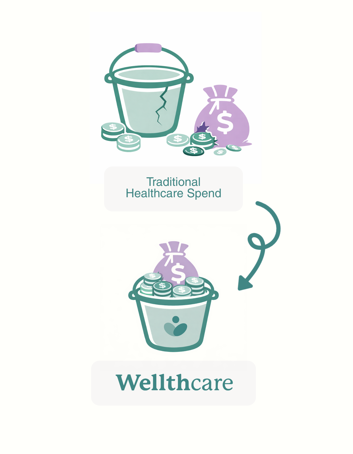 Traditional Healthcare Spend